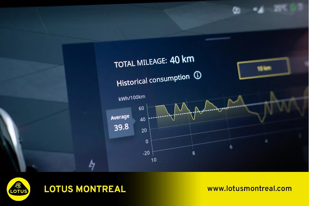 2025 Lotus Eletre Carbon, 11/30