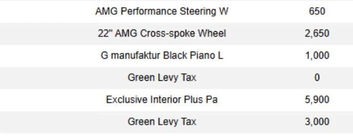 2019 Mercedes-AMG G 63, 8/30