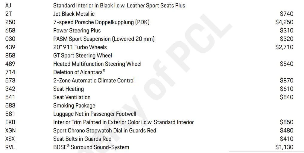 2018 Porsche 718 Boxster GTS, 7/30