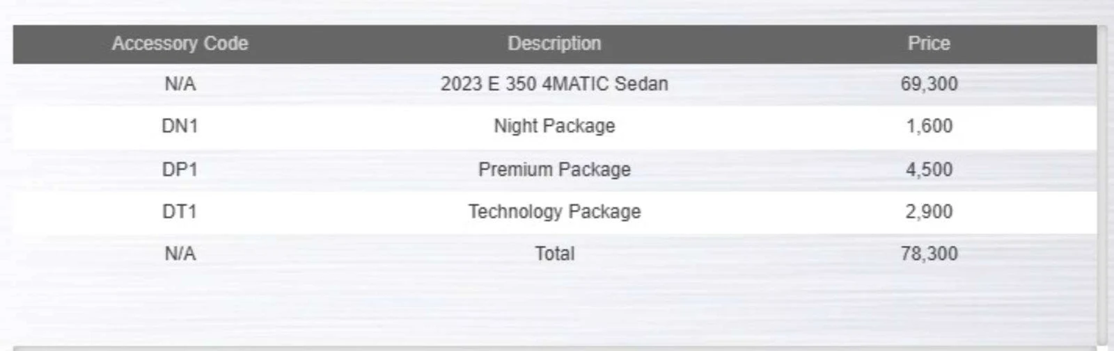 2023 Mercedes-Benz E 350 (W213), 8/30